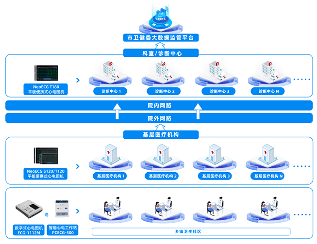 静态心电网络