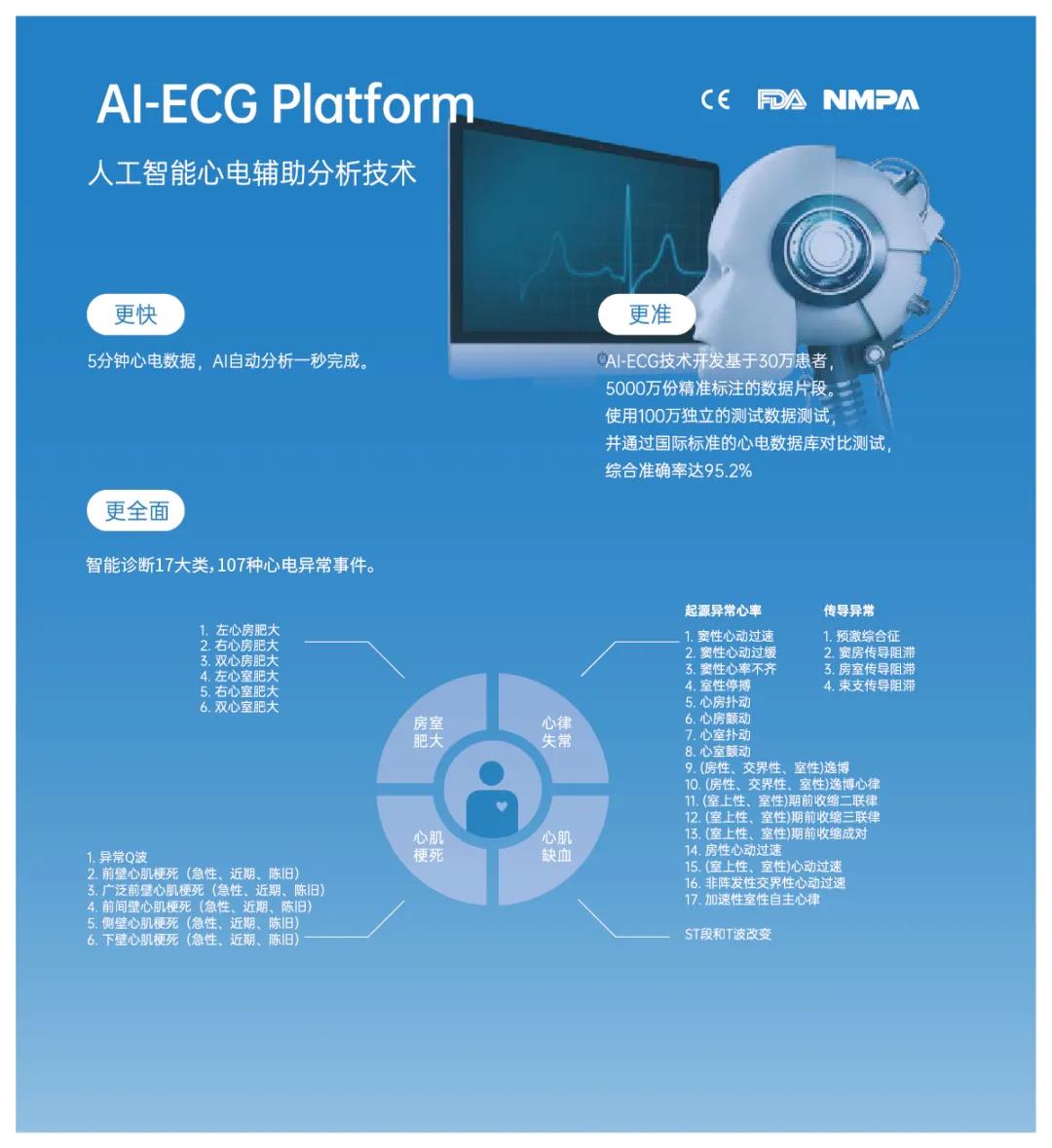 乐普AI-ECGPlatform