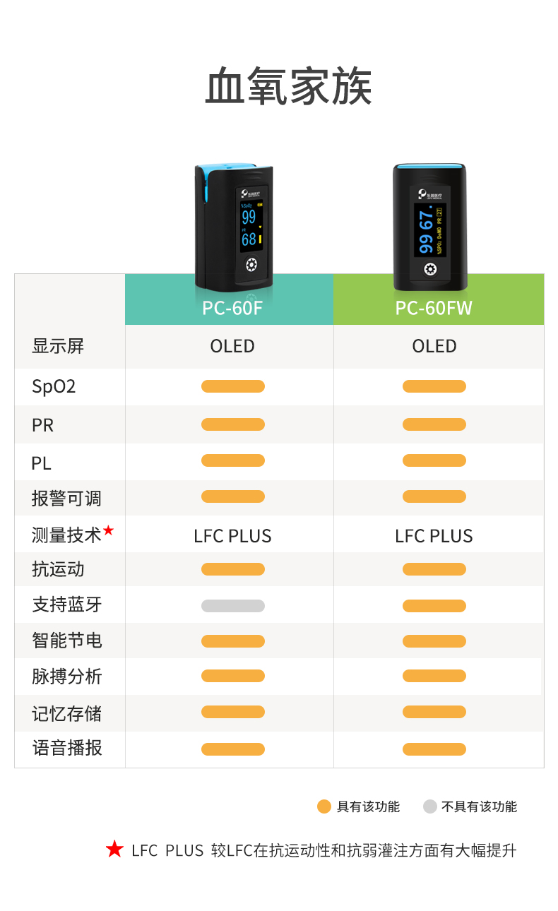 血氧仪