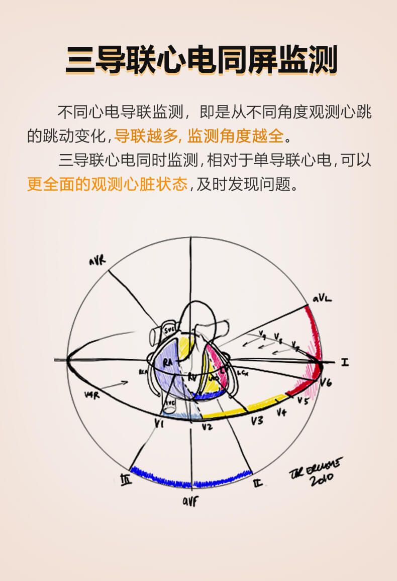 三导心电检测仪