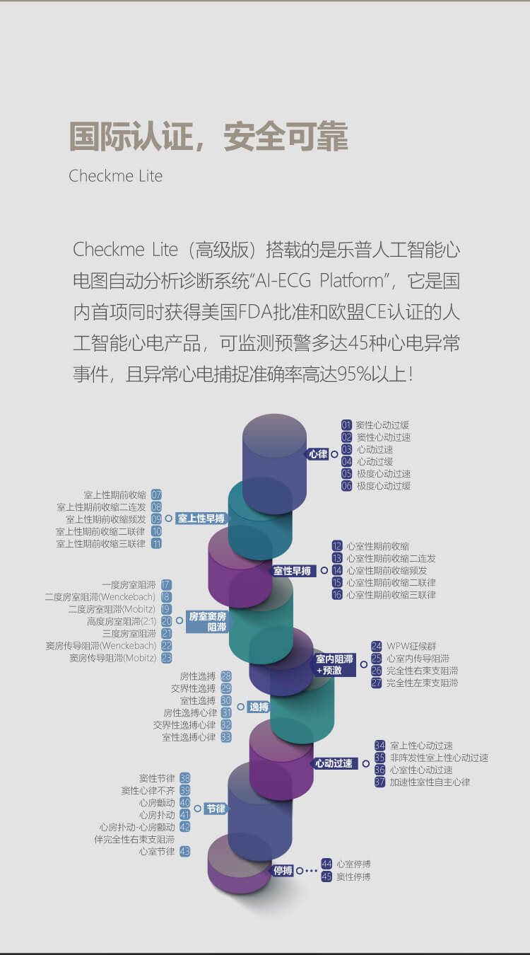 多参数心电监护仪