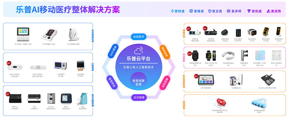 乐普AI移动医疗解决方案