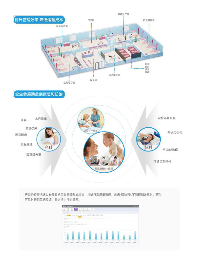 康复诊疗信息管理平台