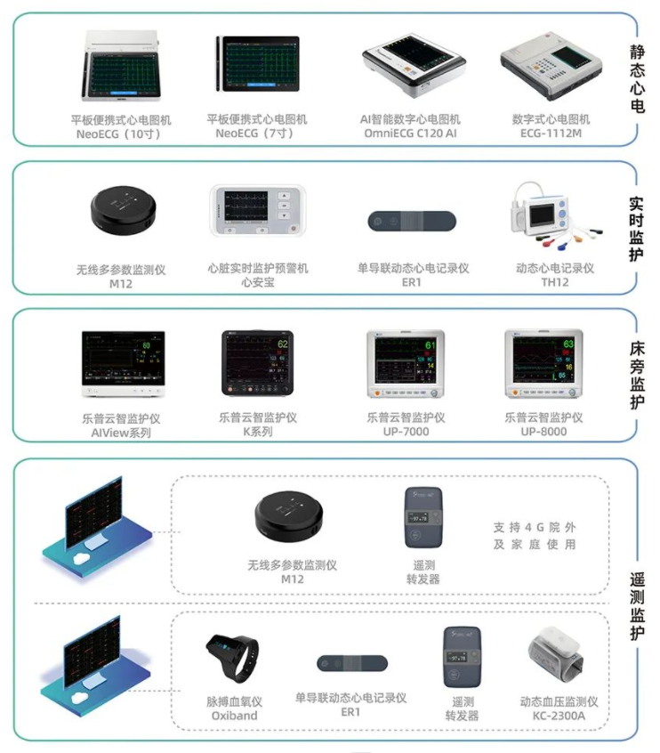 乐普方案