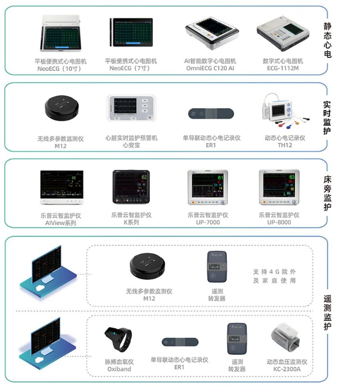 人工智能县域信息化产品推荐方案