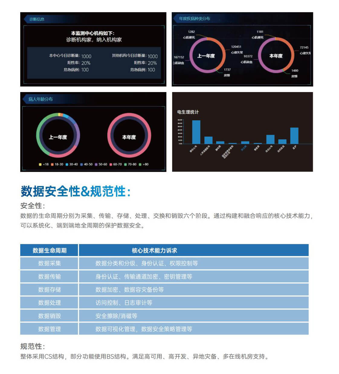 动态心电网络