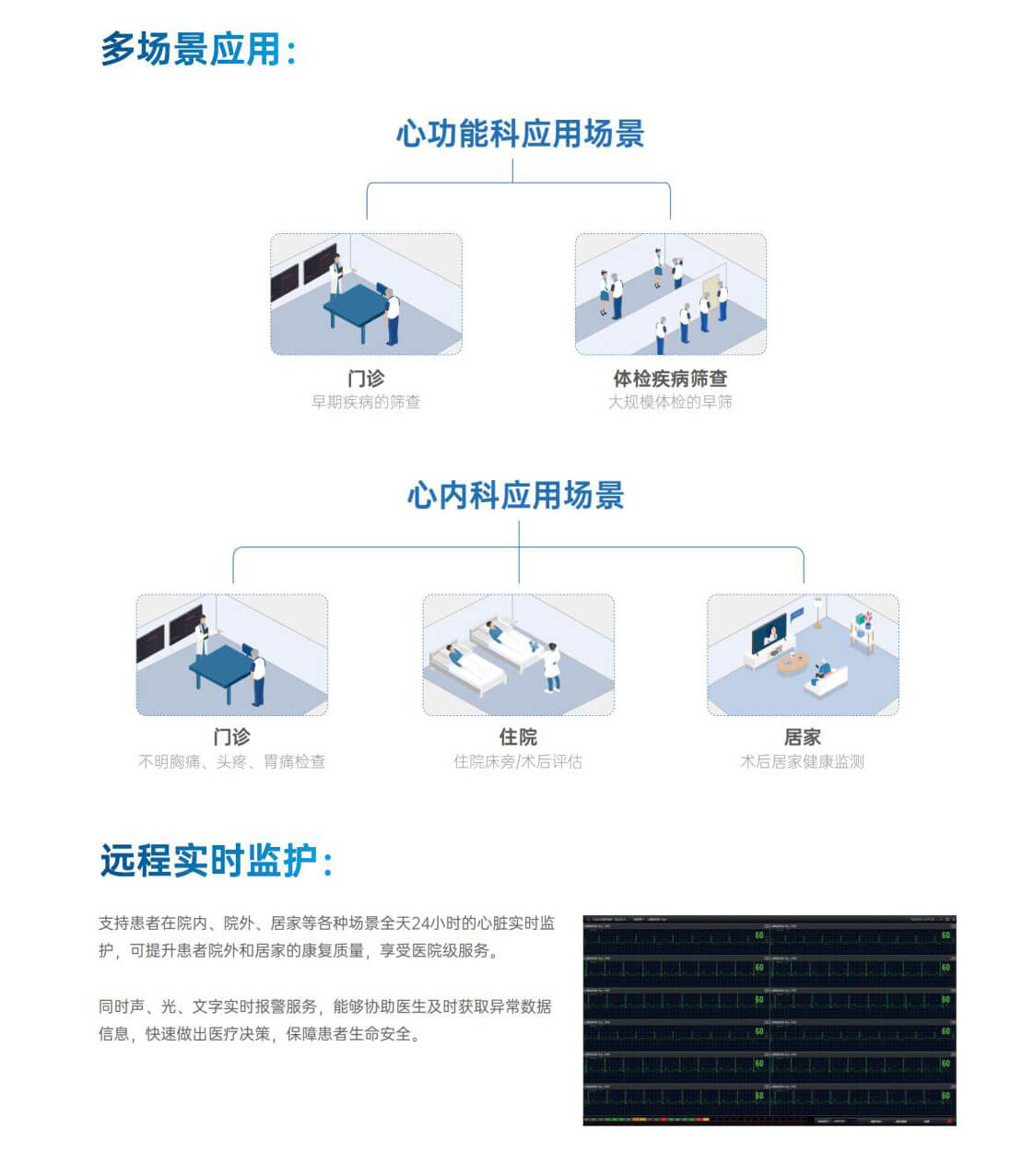 动态心电网络