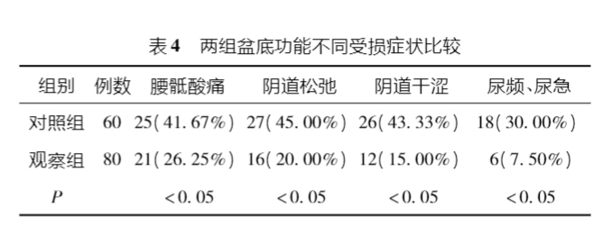 康复治疗对比