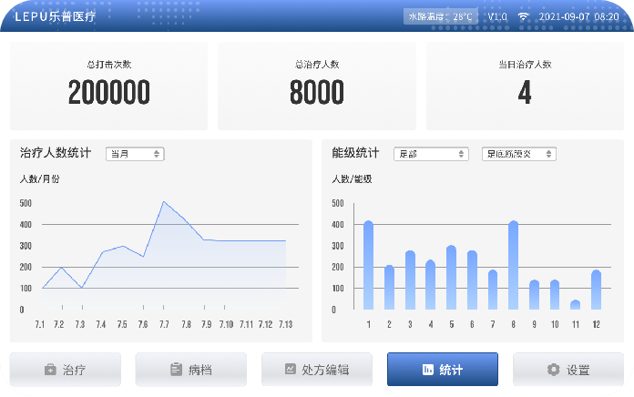 冲击波治疗仪显示屏