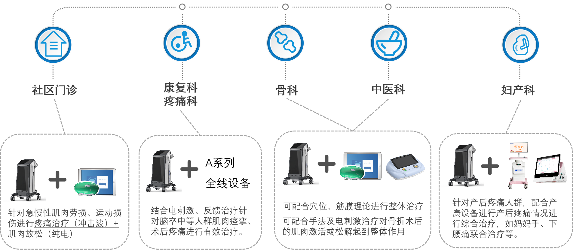 冲击波治疗仪