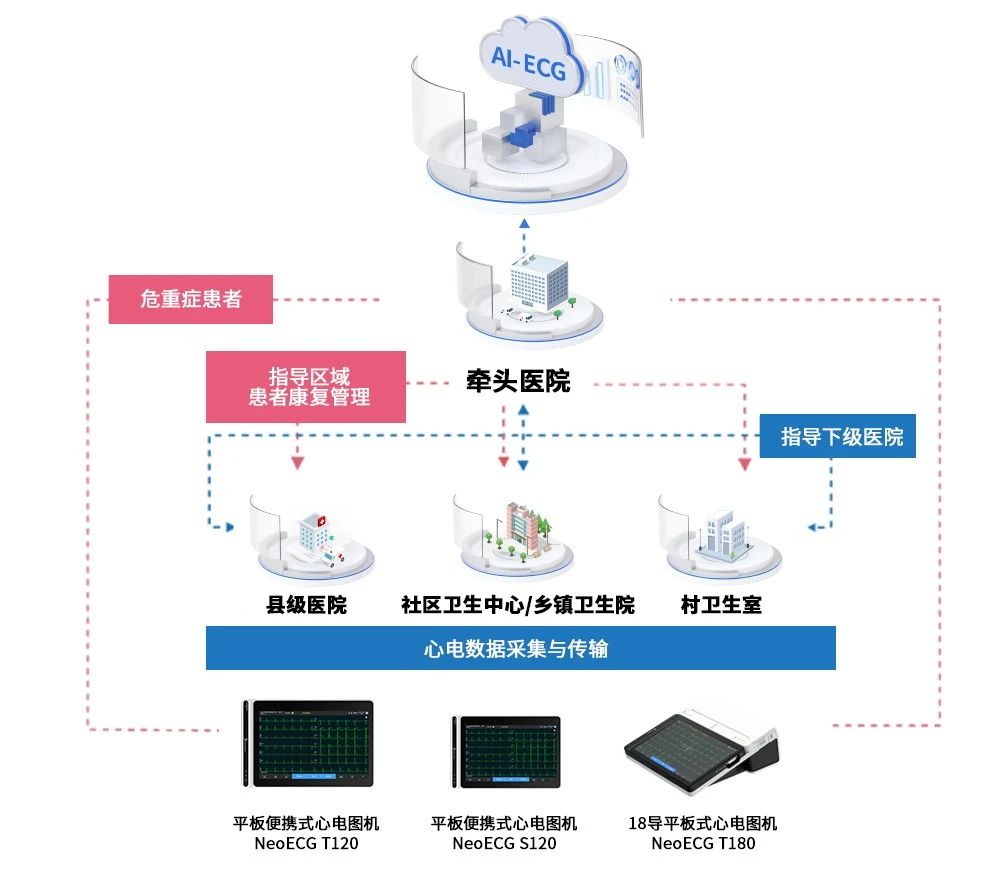 心电图机解决方案