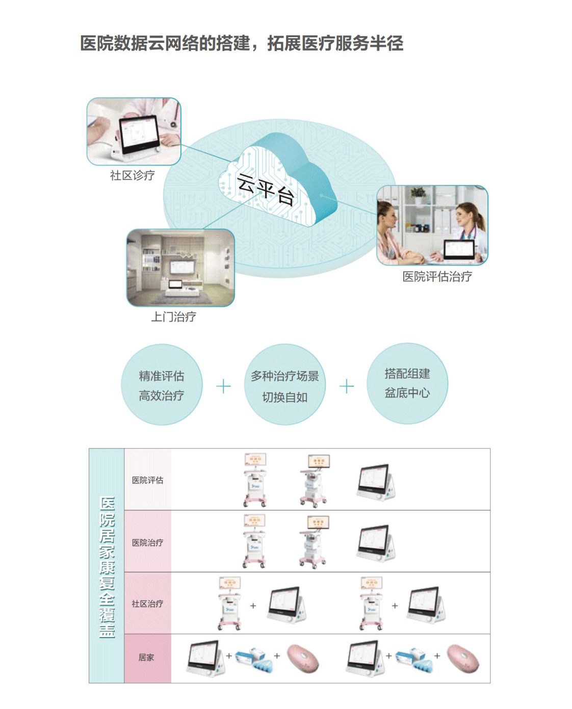 生物反馈治疗仪