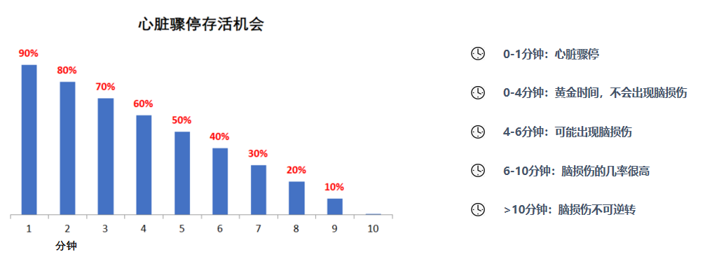 黄金四分钟救命神器AED