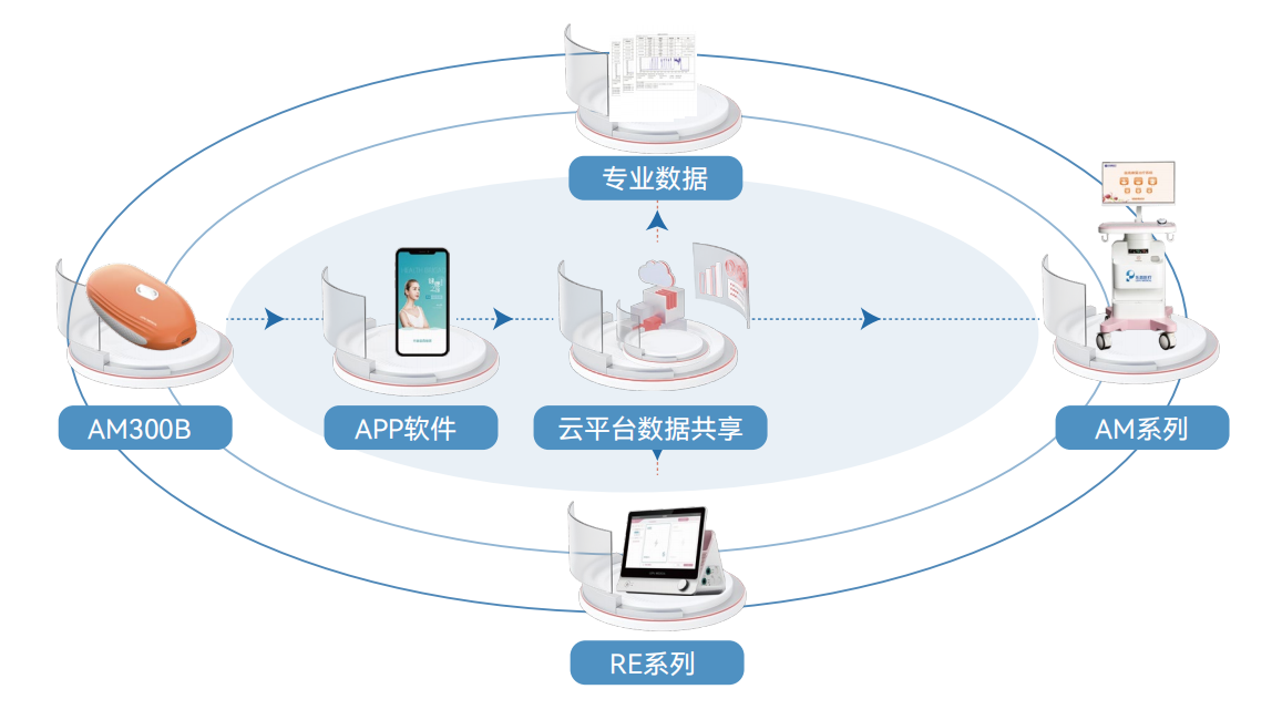 盆底康复