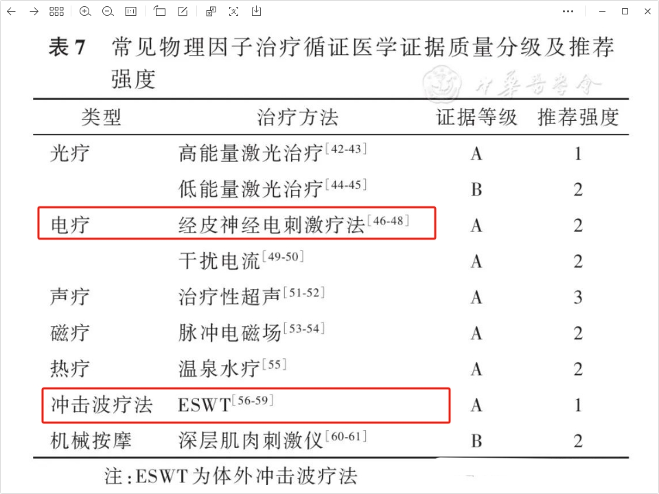 中国慢性腰背痛诊疗指南