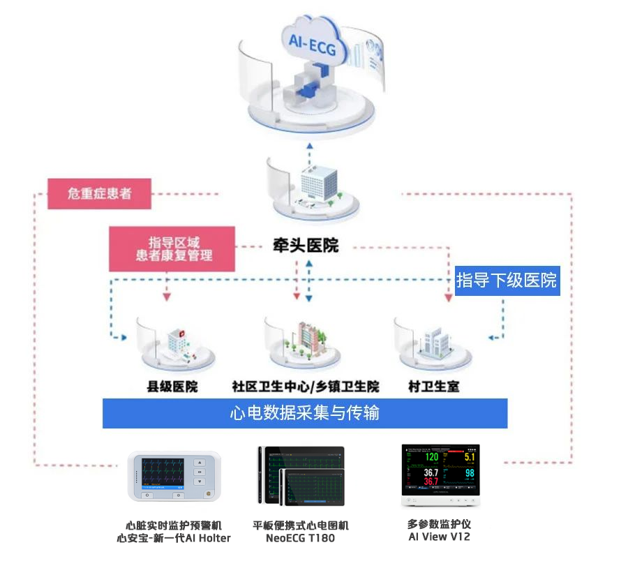 乐普基层医疗机构解决方案