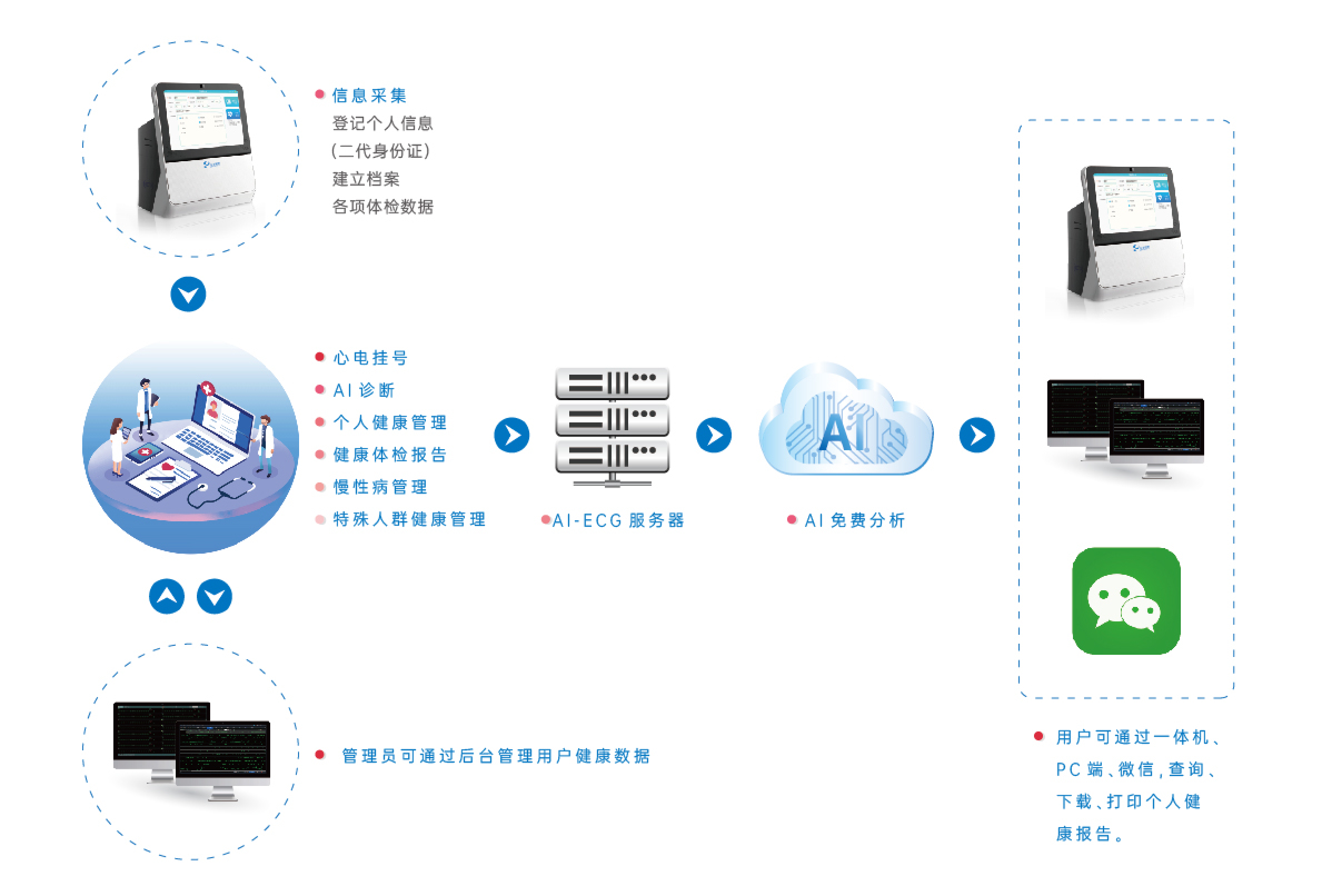 乐普PC-700健康一体机