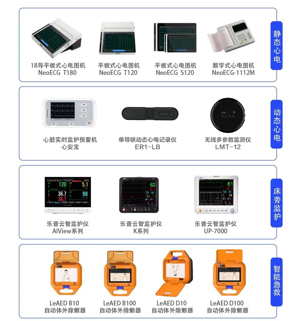 乐普人工智能心电监护解决方案