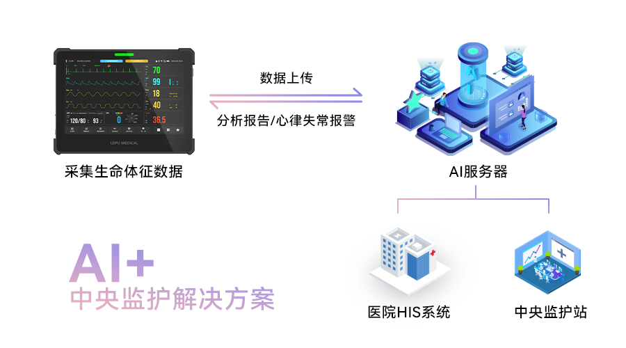 乐普平板多参数监护仪AIView VX获批上市！