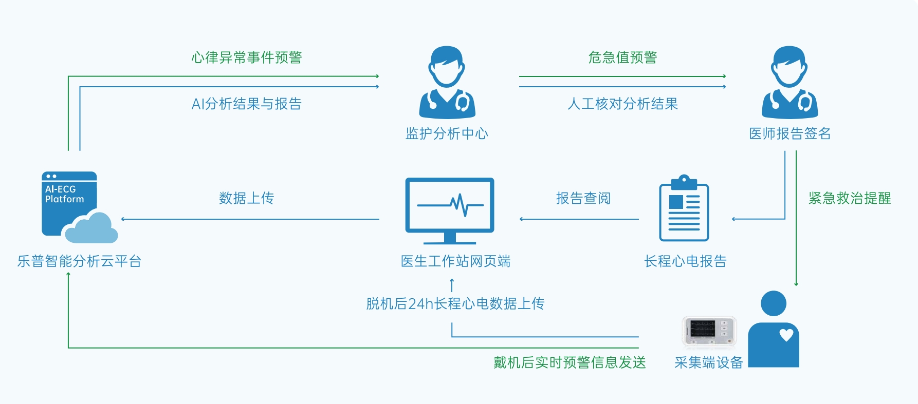 海南省医学会心电学分会 2024 学术年会