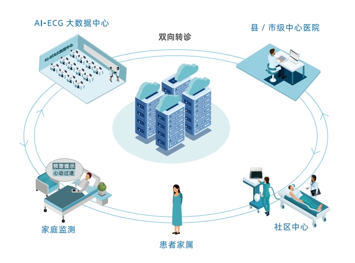 海南省医学会心电学分会 2024 学术年会